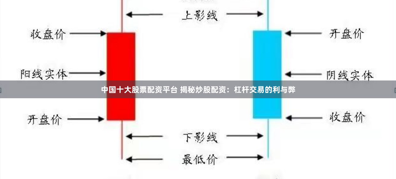 中国十大股票配资平台 揭秘炒股配资：杠杆交易的利与弊