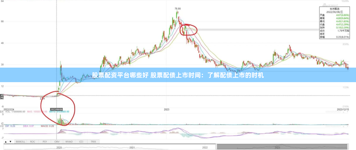 股票配资平台哪些好 股票配债上市时间：了解配债上市的时机