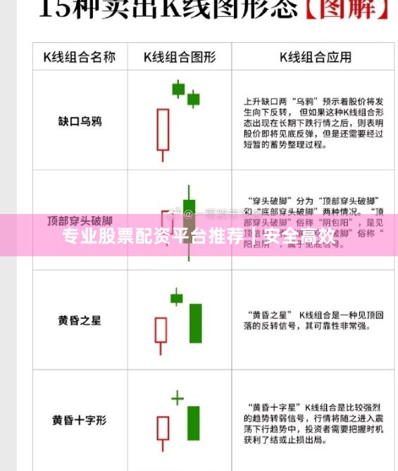 专业股票配资平台推荐｜安全高效