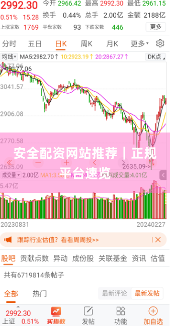安全配资网站推荐｜正规平台速览