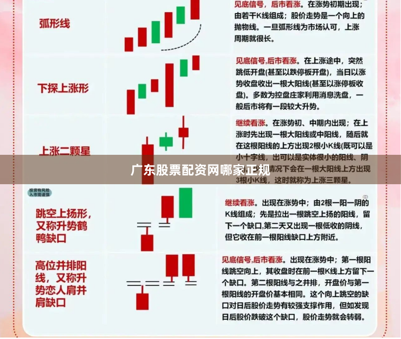 广东股票配资网哪家正规