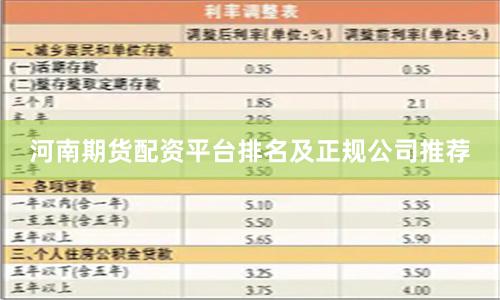 河南期货配资平台排名及正规公司推荐